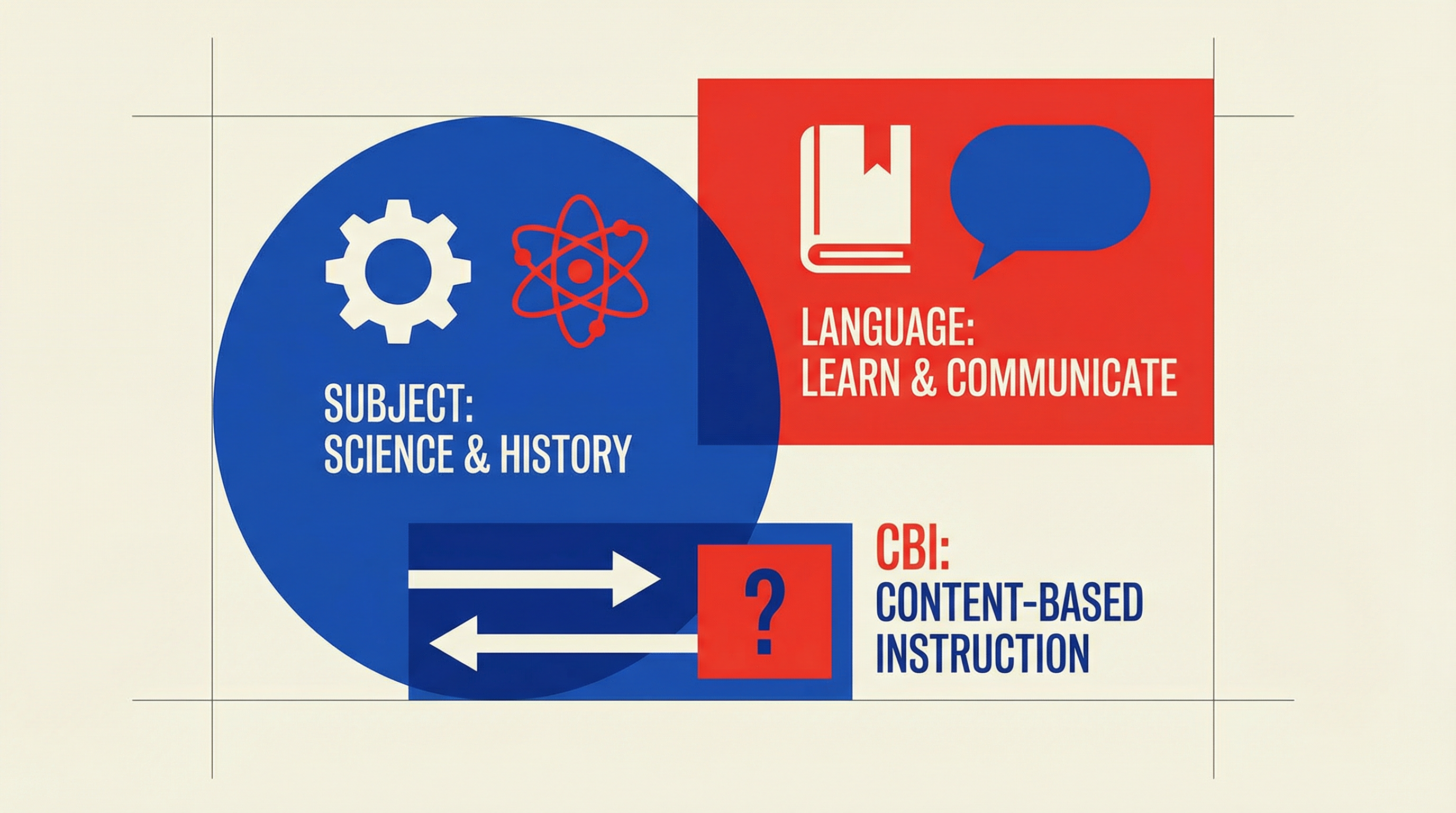 Content-Based Instruction