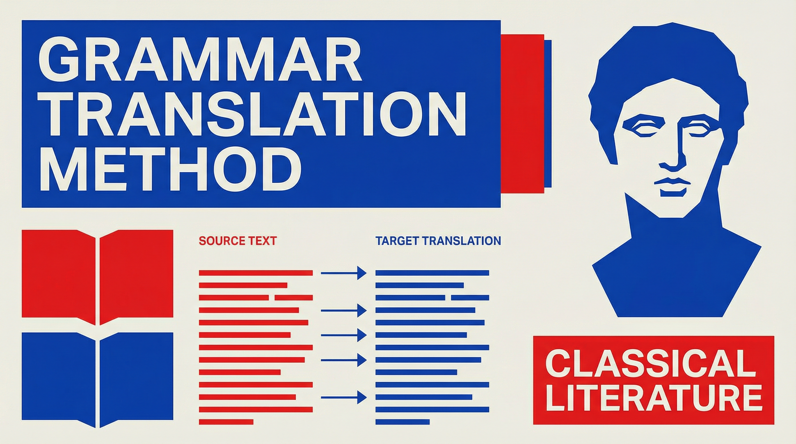 Grammar-Translation Method